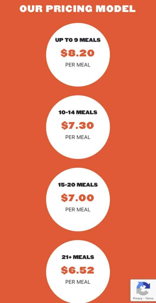 Clean Eatz Meal Plan Prices